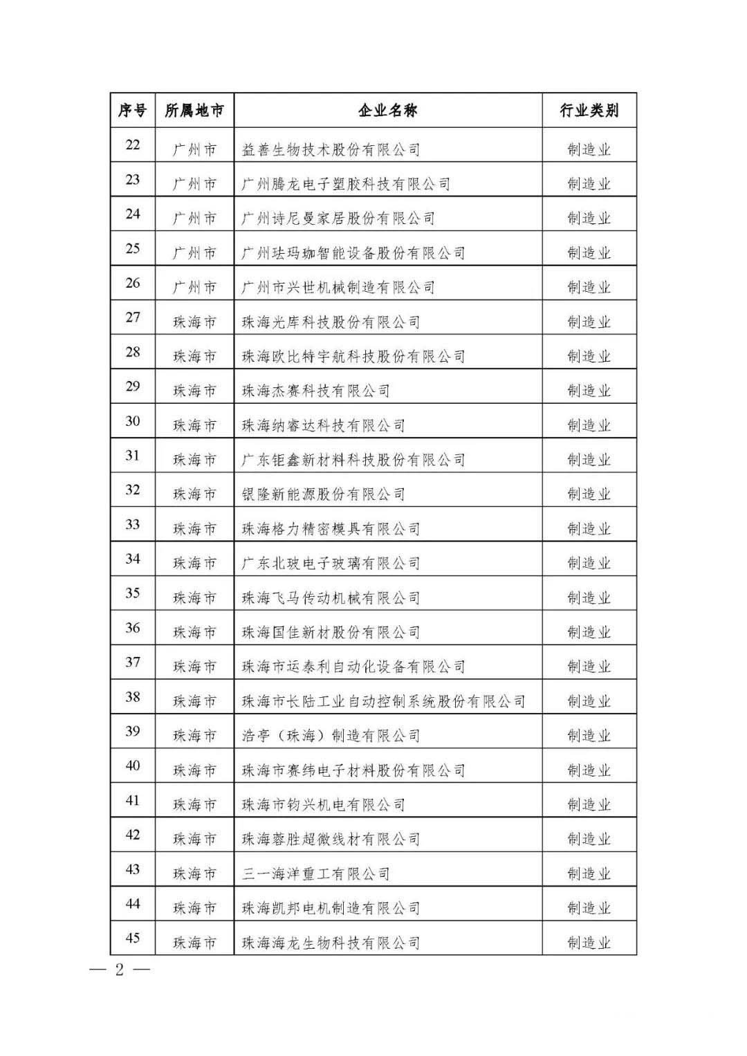 【公示】廣東省工信廳等四部門關(guān)于認定第十八批廣東省省級企業(yè)技術(shù)中心的通知