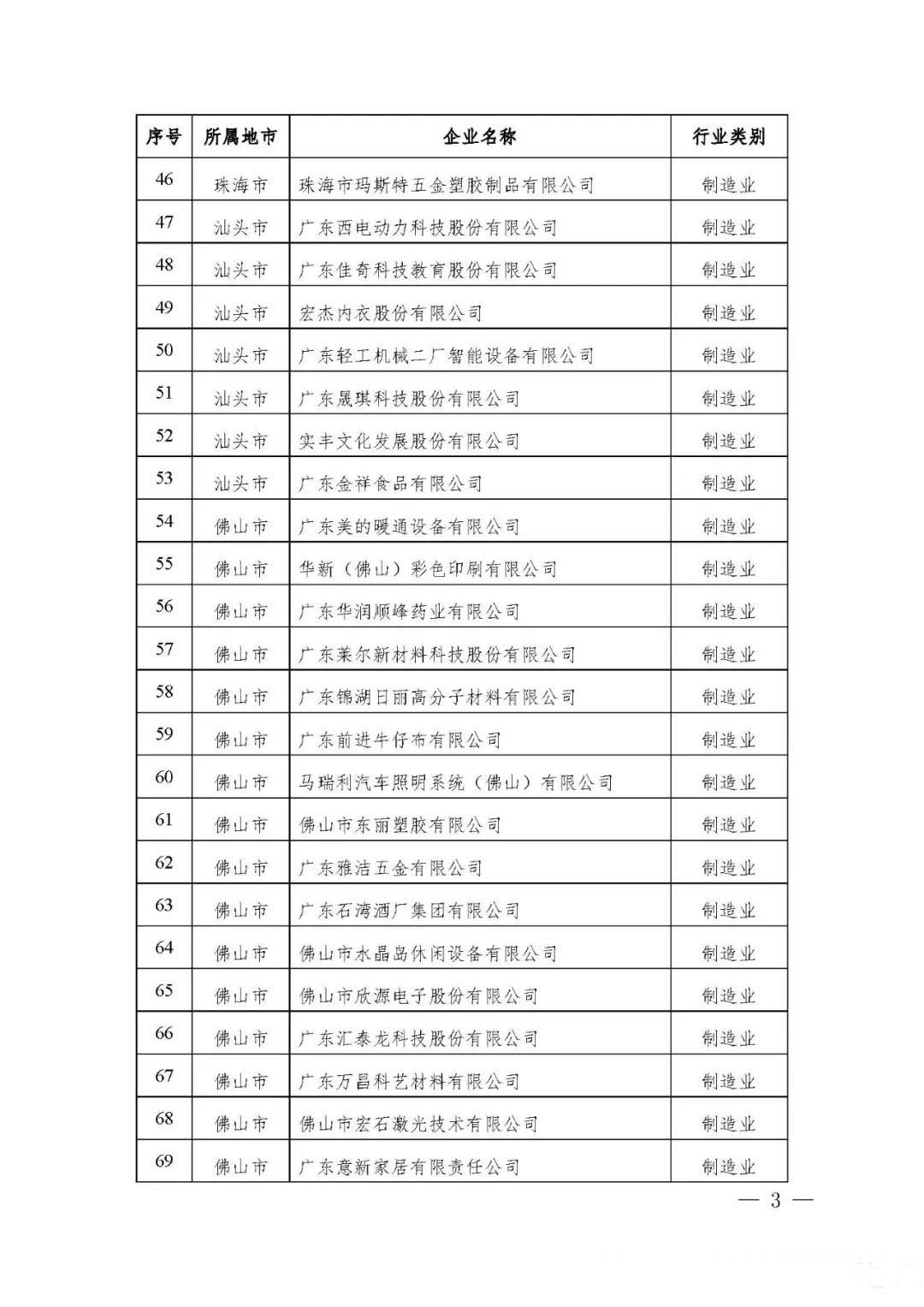 【公示】廣東省工信廳等四部門關(guān)于認定第十八批廣東省省級企業(yè)技術(shù)中心的通知