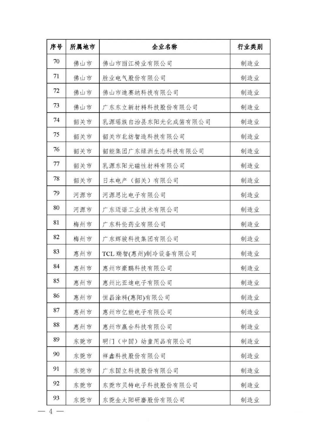【公示】廣東省工信廳等四部門關(guān)于認定第十八批廣東省省級企業(yè)技術(shù)中心的通知