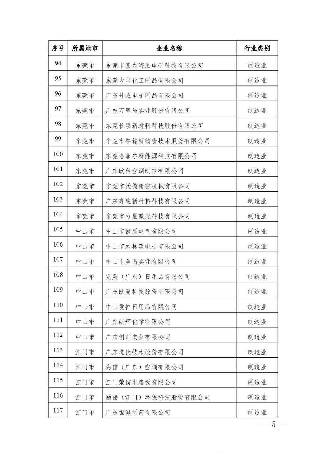 【公示】廣東省工信廳等四部門關(guān)于認定第十八批廣東省省級企業(yè)技術(shù)中心的通知