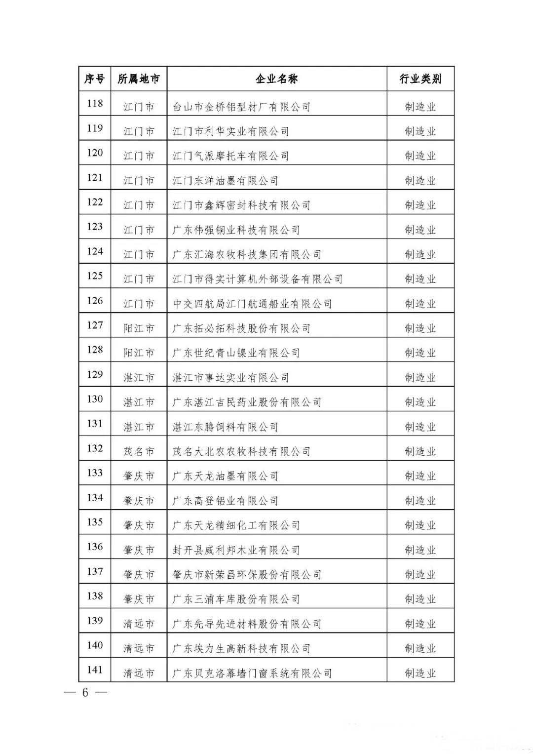 【公示】廣東省工信廳等四部門關(guān)于認定第十八批廣東省省級企業(yè)技術(shù)中心的通知