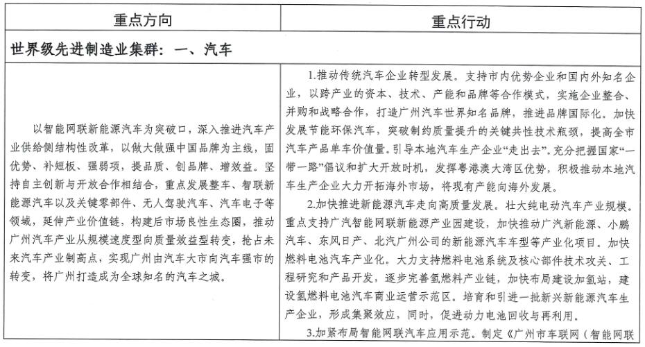 廣州市工業(yè)和信息化局關于印發(fā)《廣州市先進制造業(yè)強市三年行動計劃（2019-2021年）》的通知
