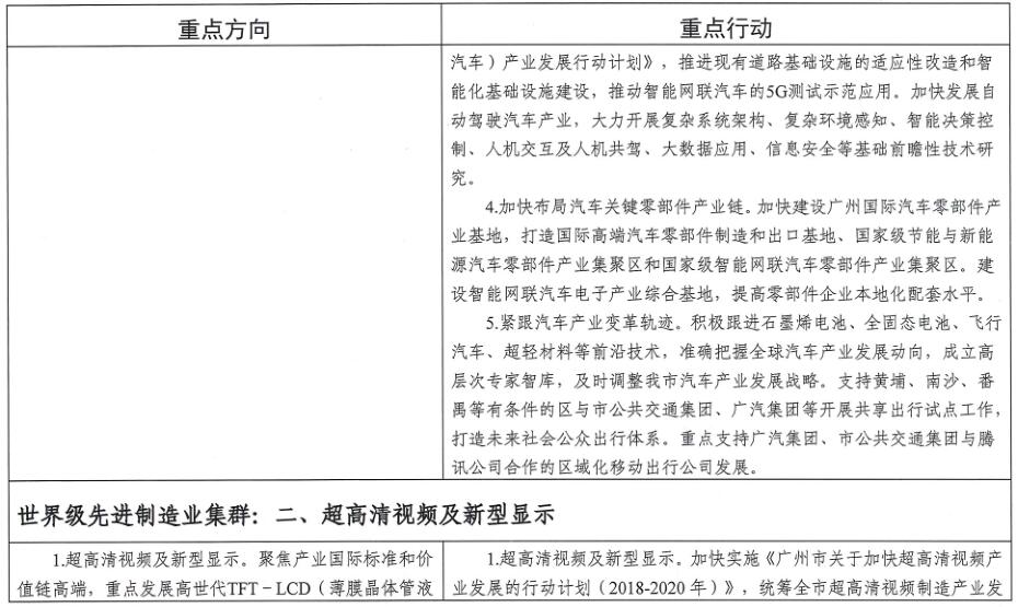 廣州市工業(yè)和信息化局關于印發(fā)《廣州市先進制造業(yè)強市三年行動計劃（2019-2021年）》的通知