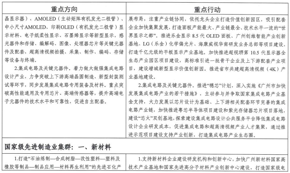 廣州市工業(yè)和信息化局關于印發(fā)《廣州市先進制造業(yè)強市三年行動計劃（2019-2021年）》的通知