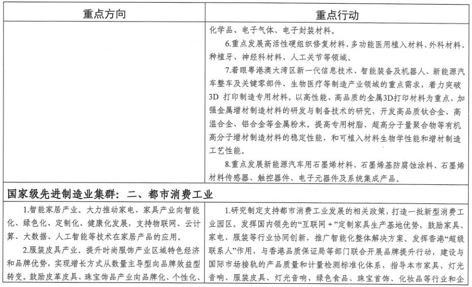 廣州市工業(yè)和信息化局關于印發(fā)《廣州市先進制造業(yè)強市三年行動計劃（2019-2021年）》的通知