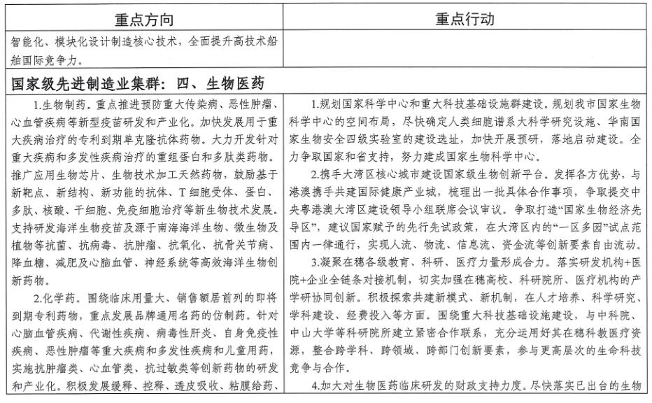 廣州市工業(yè)和信息化局關于印發(fā)《廣州市先進制造業(yè)強市三年行動計劃（2019-2021年）》的通知