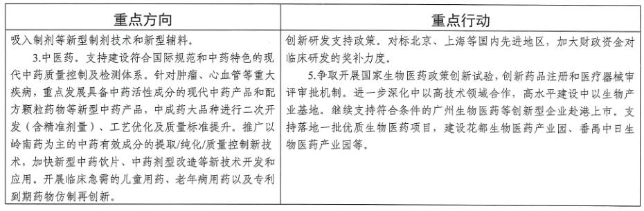 廣州市工業(yè)和信息化局關于印發(fā)《廣州市先進制造業(yè)強市三年行動計劃（2019-2021年）》的通知