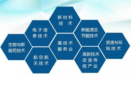 高新技術企業(yè)范圍具體有哪些？