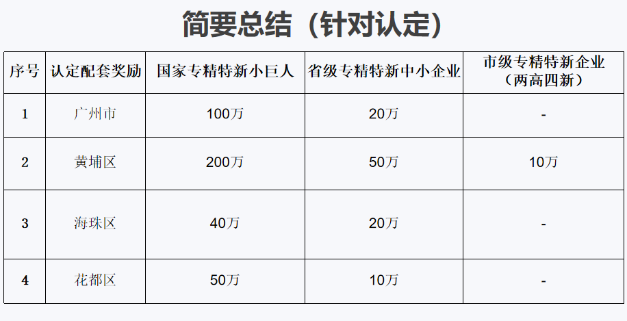 專(zhuān)精特新小巨人的特點(diǎn)是什么，容易認(rèn)定不？